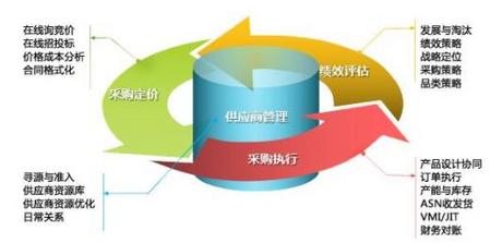 供应链管理解决方案_供应链服务行业的平台服务方案-图4.jpg